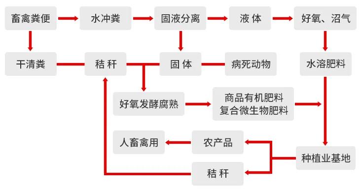 一諾環(huán)境糞污資源化產(chǎn)品再獲強(qiáng)力支持，中科院專家團(tuán)隊(duì)助力