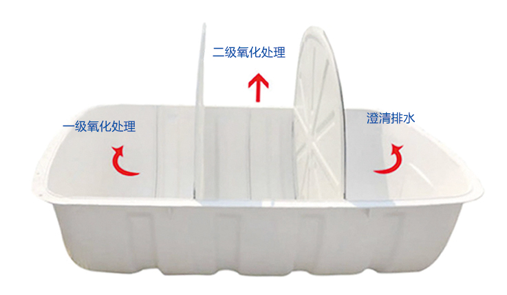 三格式玻璃鋼化糞池建造技術(shù)介紹！